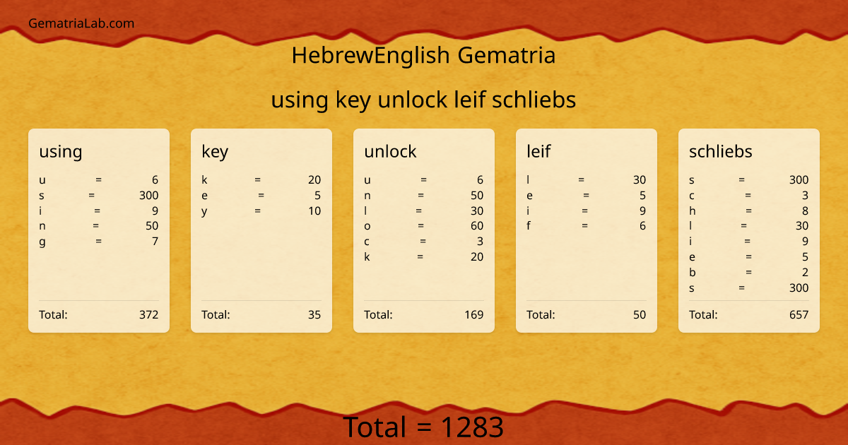 using key unlock leif schliebs in hebrewEnglish Gematria